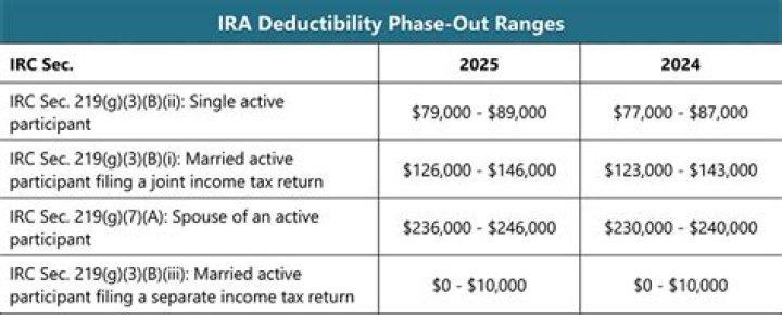 Can IRA contribution exceed earned income?