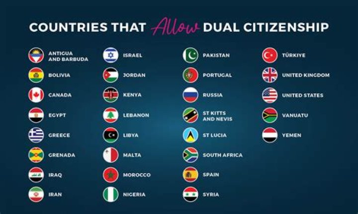 Can Israeli citizens have dual nationality?