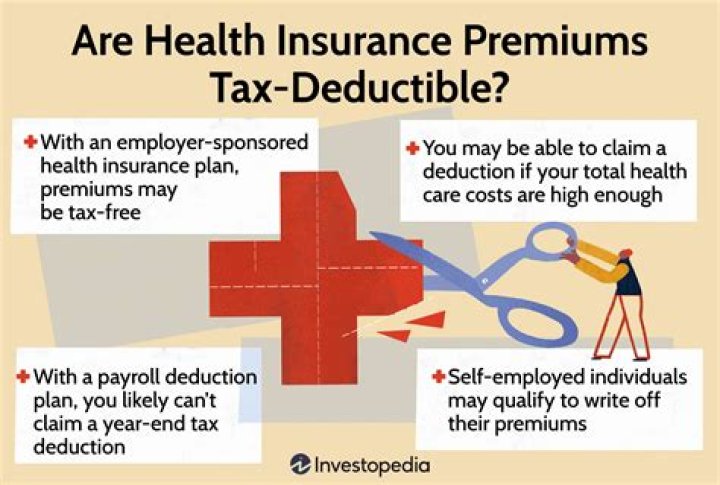 Can life insurance premium be deducted on taxes?