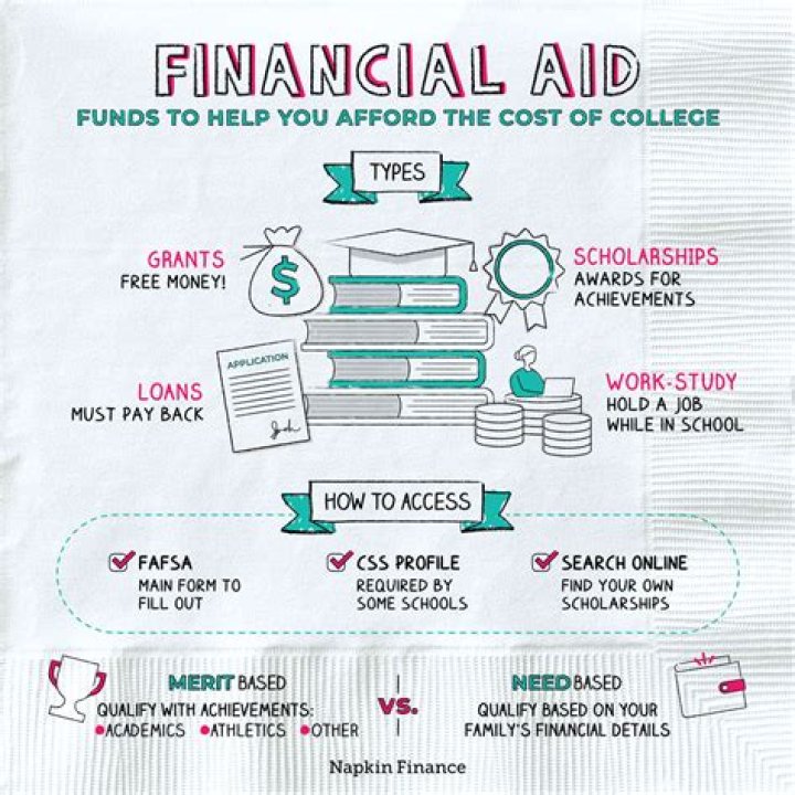 Can mature students get financial help?