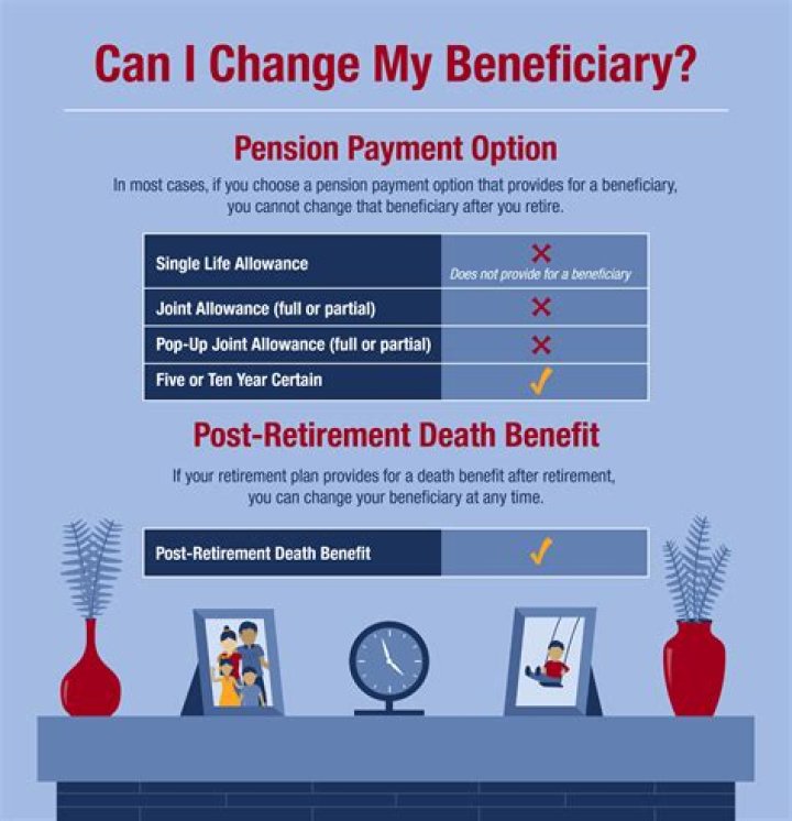 Can non retirement accounts have beneficiaries?
