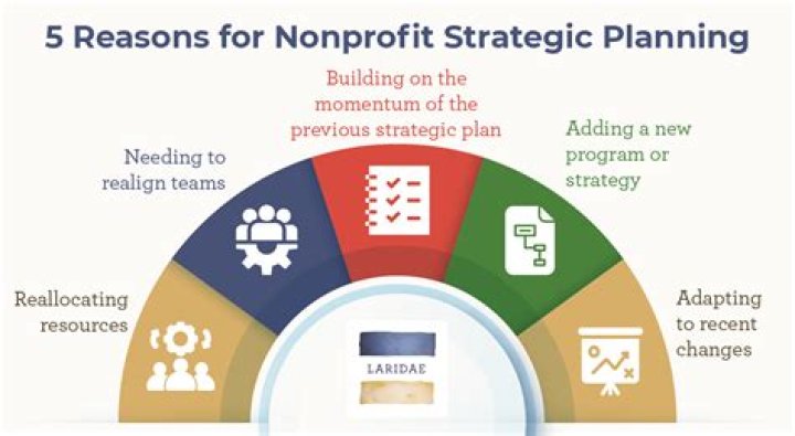 Can nonprofits do a raffle?