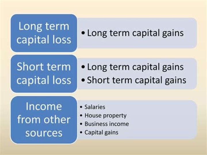 Can Options losses offset stock gains?