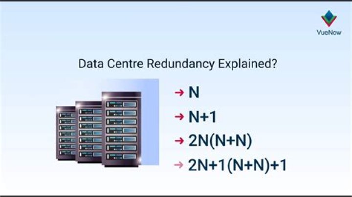 Can redundancy be deferred?