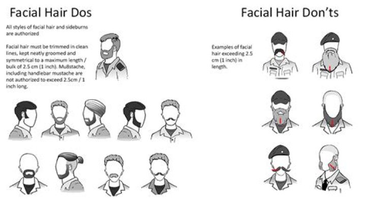 Can Secret Service have facial hair?