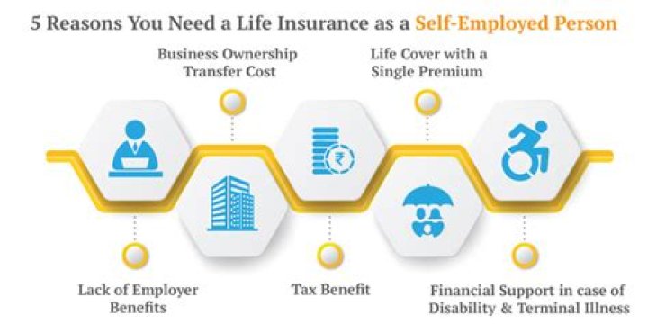Can self-employed Get marketplace insurance?