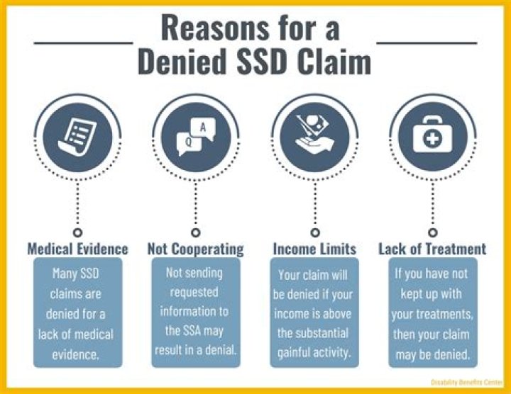 Can someone on SSDI get Medicare?