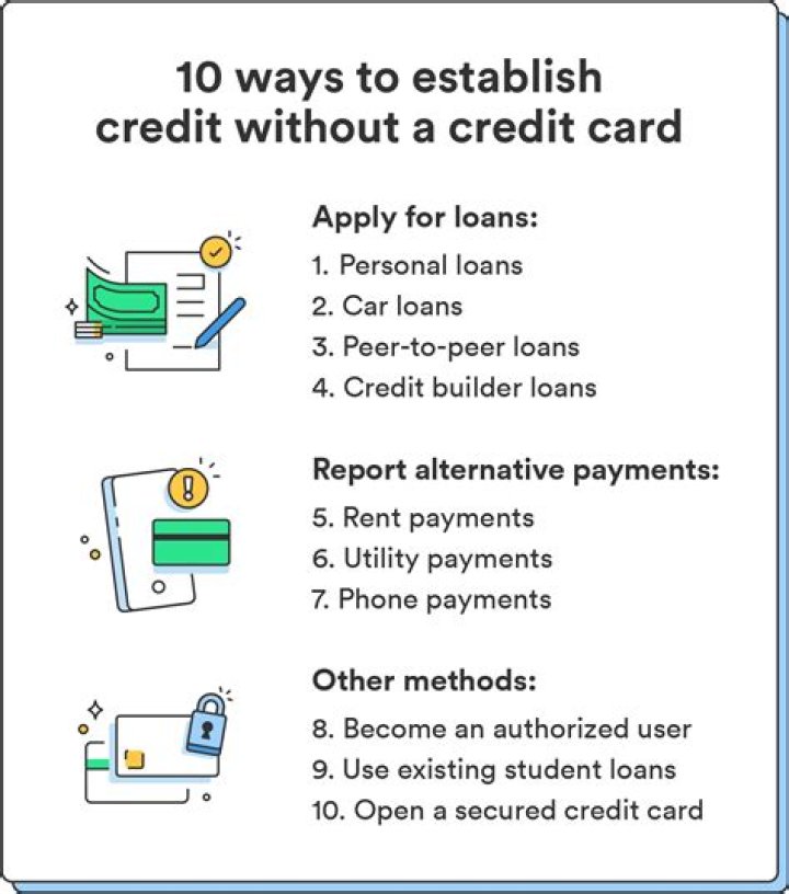 Can someone run my credit without my signature?
