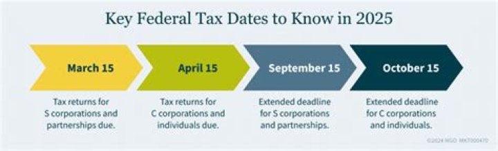 Can taxes be filed early?