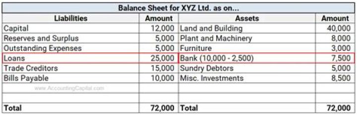 Can taxes be paid at the bank?