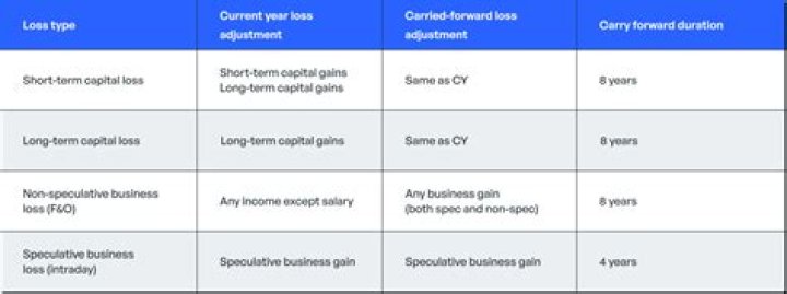 Can Terminal losses be carried back?