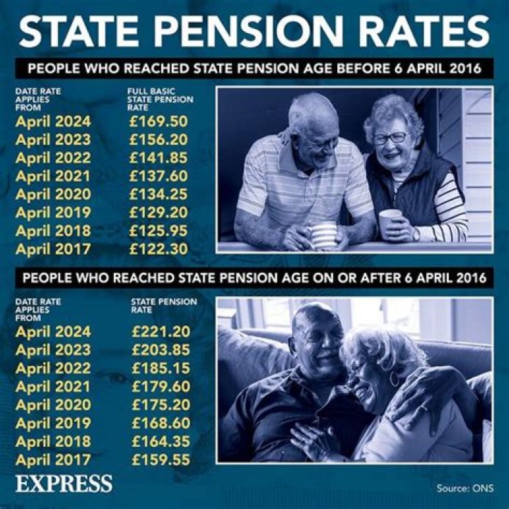 Can the new State Pension be paid weekly?