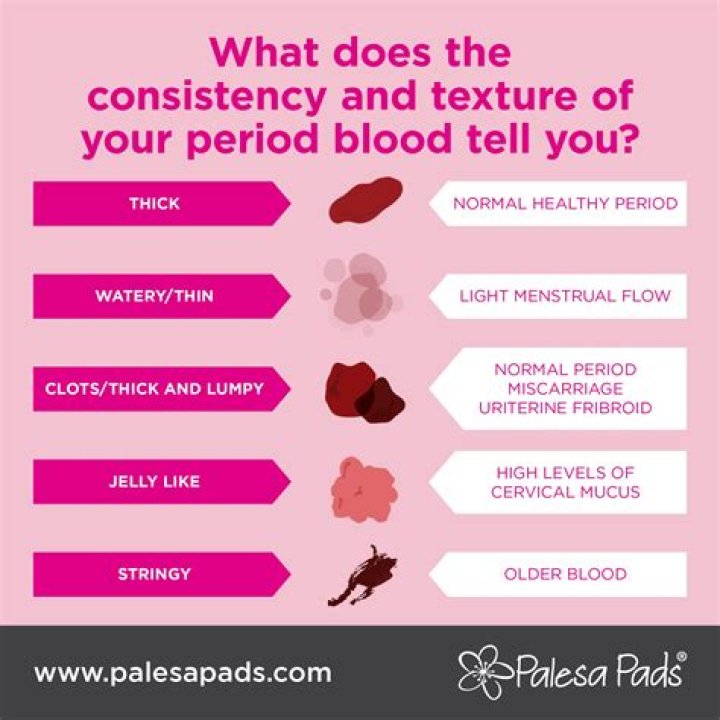 Can tissue come out during period?