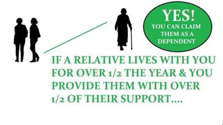 Can two people claim the same dependent?