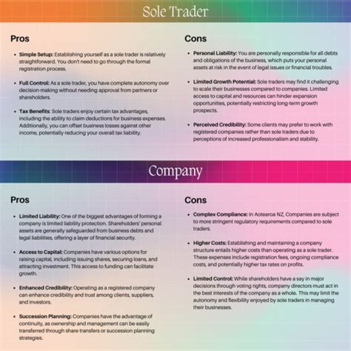 Can two people operate as a sole trader?