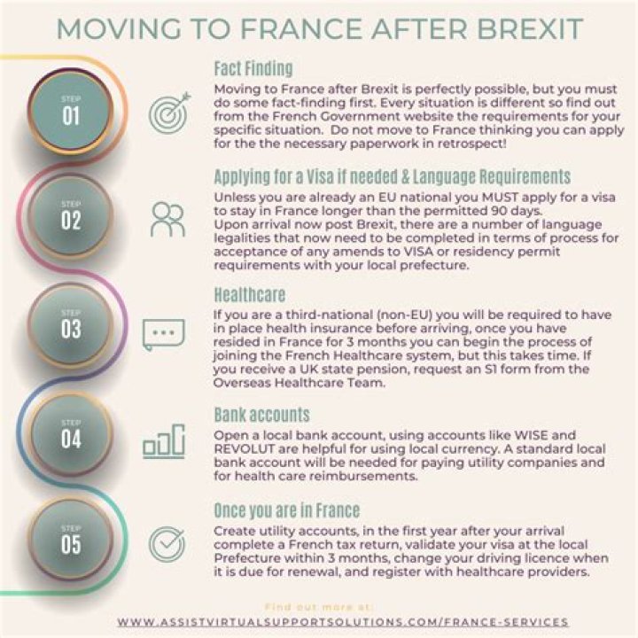 Can UK citizens move to France after Brexit?