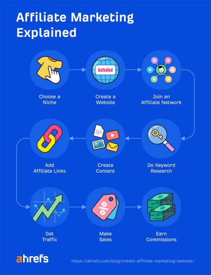 Can we do affiliate marketing internationally?