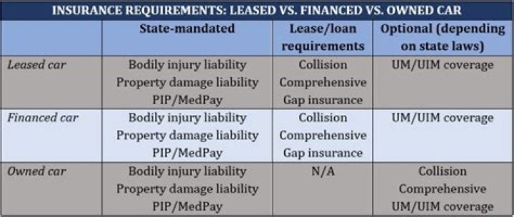 Can you add aftermarket parts to a leased vehicle?