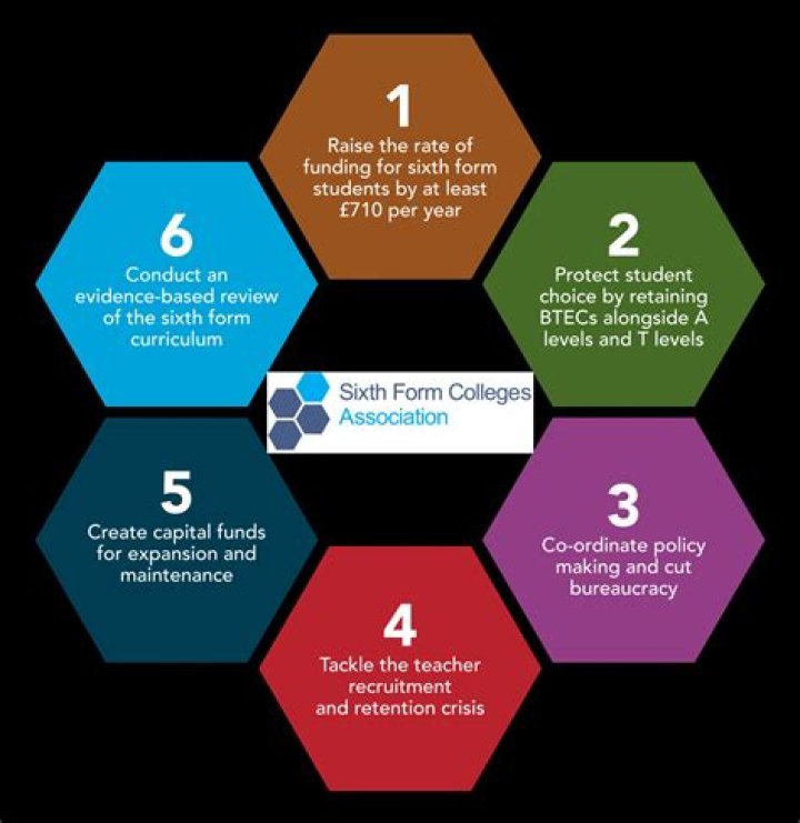 Can you apply for sixth form at 17?