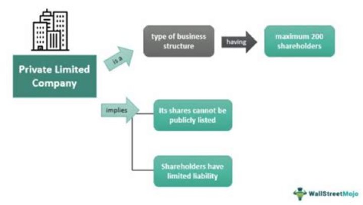 Can you be a limited company and not pay VAT?