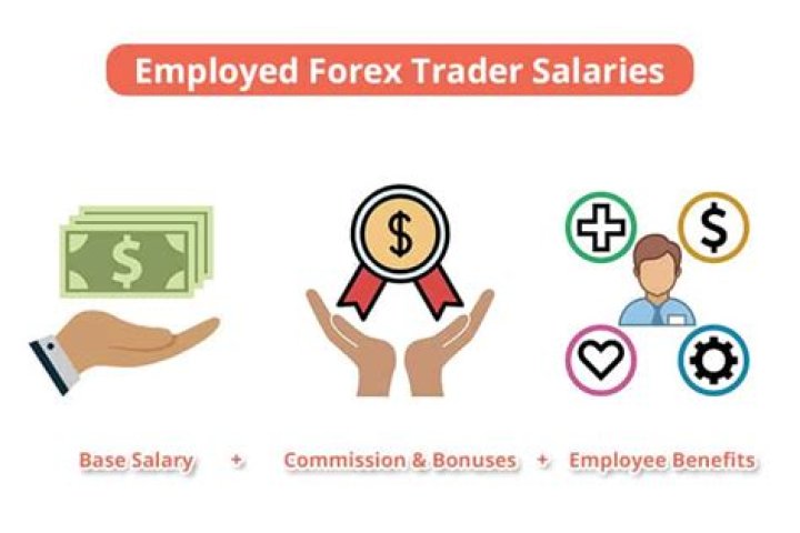 Can you be a self employed forex trader?