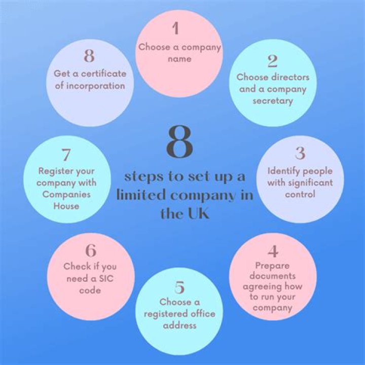 Can you be employed and start a limited company?