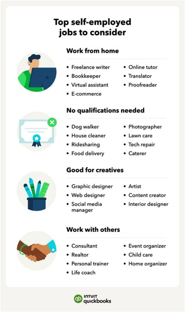 Can you be self-employed in 2 jobs?
