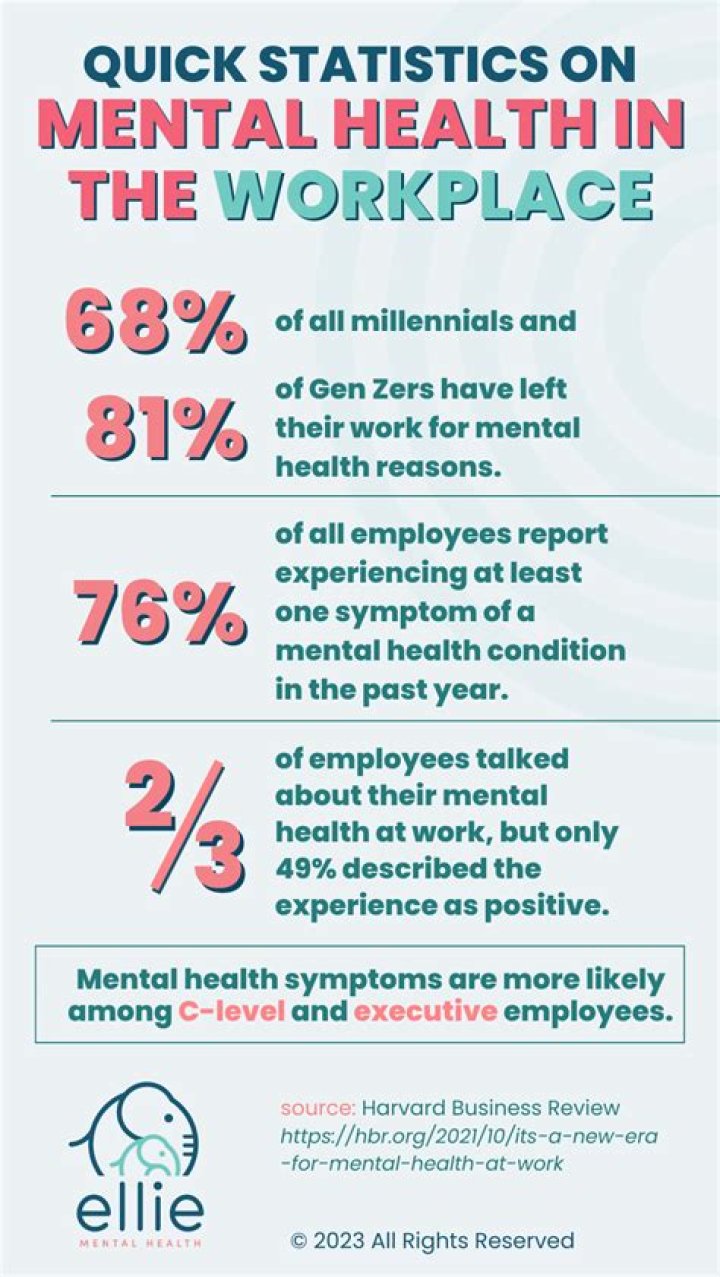Can you be signed off work for mental health?