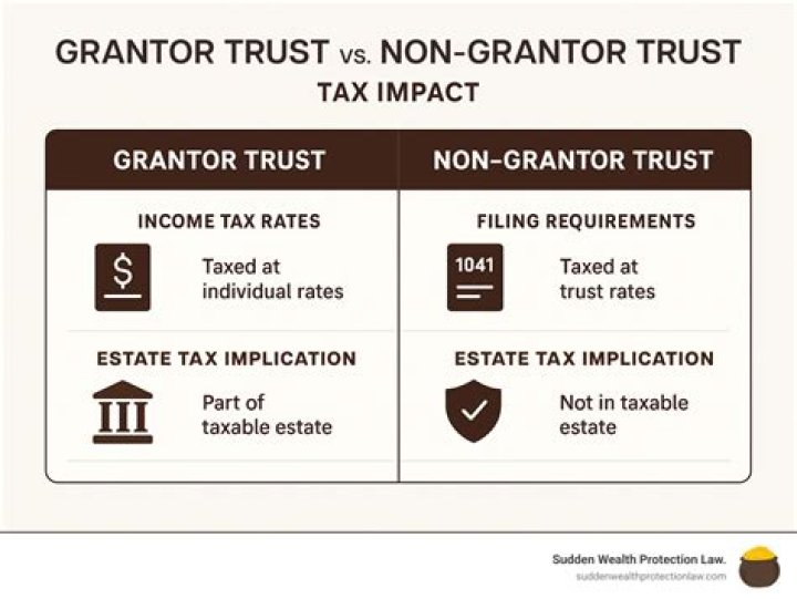 Can you be the grantor of your own trust?