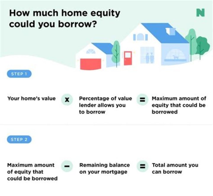 Can you borrow against home equity?