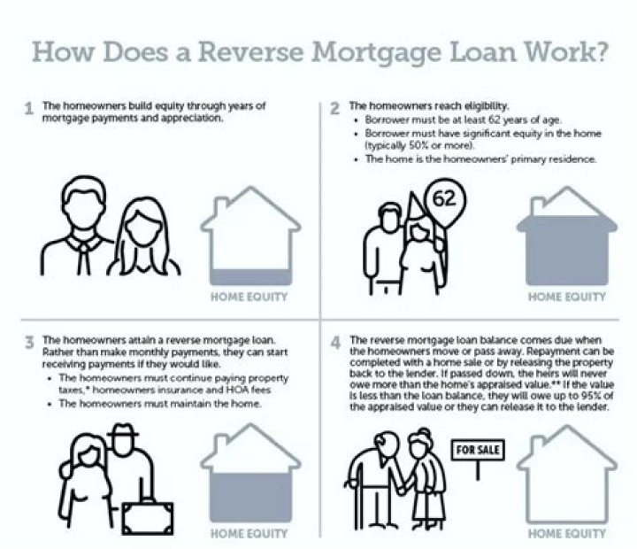 Can you buy a 2nd home with a reverse mortgage?