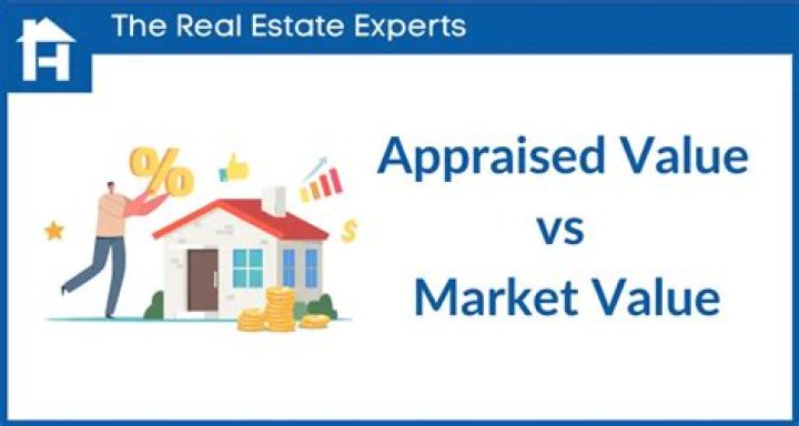 Can you buy a home under appraised value?