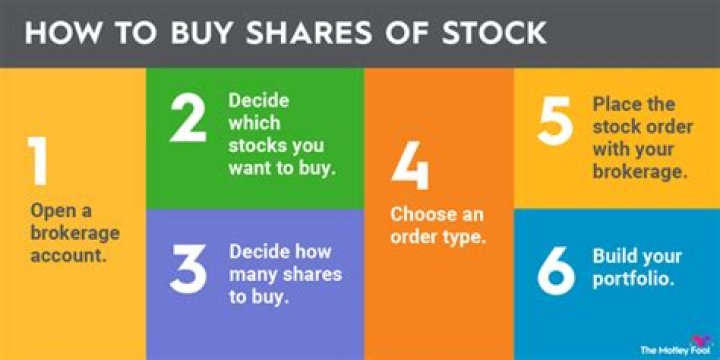 Can you buy just one stock share?