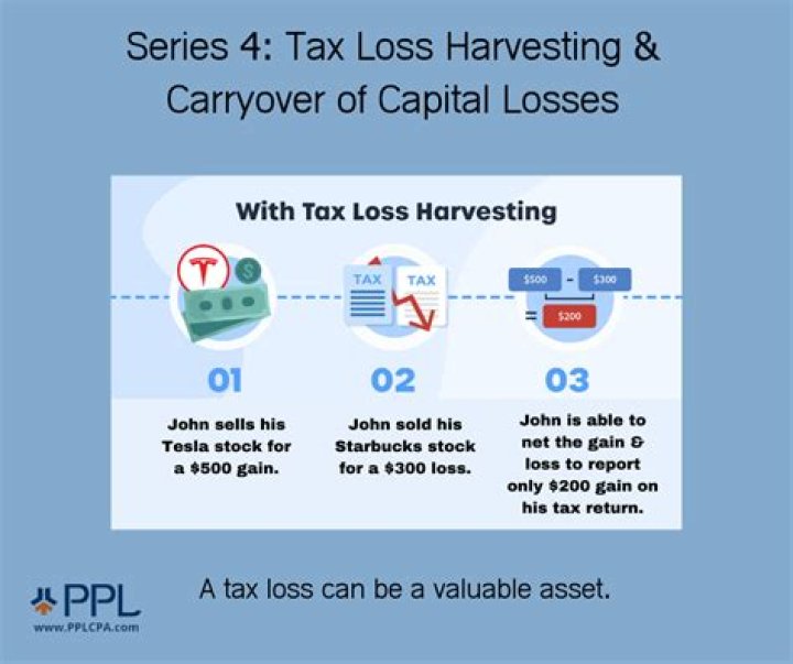 Can you claim a real estate loss on your taxes?