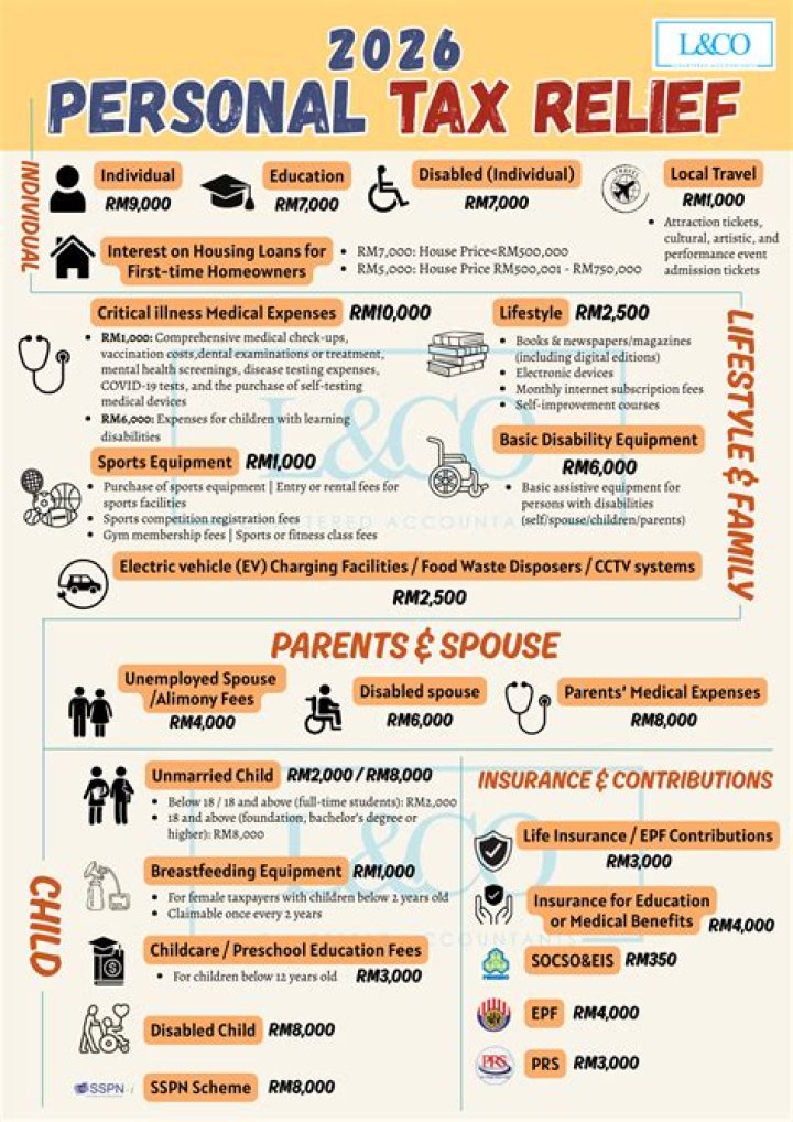 Can you claim flight upgrades on tax?