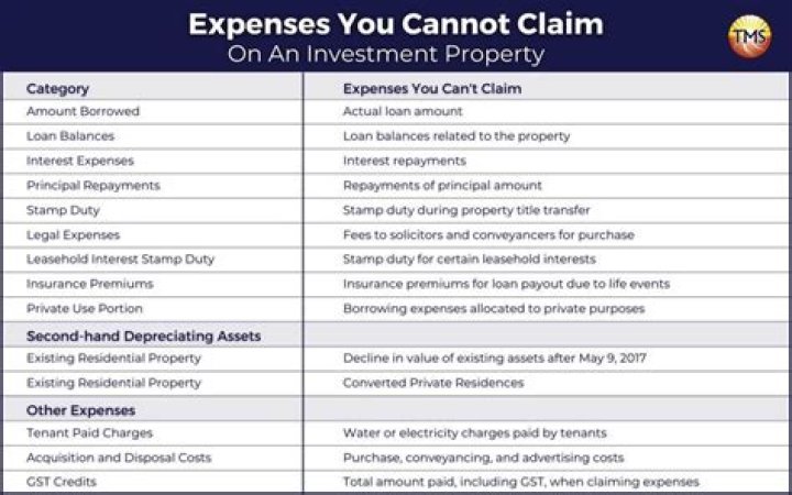 Can you claim wedding expenses on your taxes?