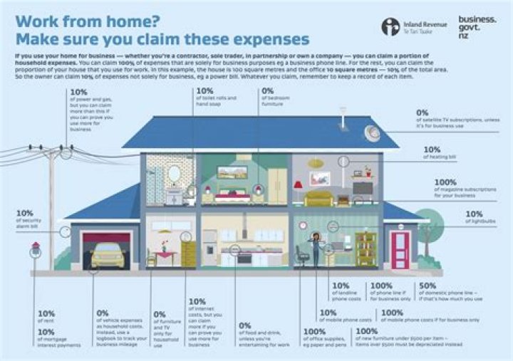 Can you claim your house as a business?
