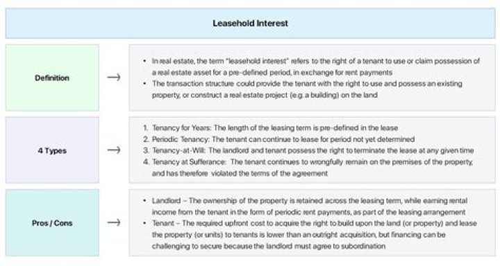 Can you deduct leasehold improvements?