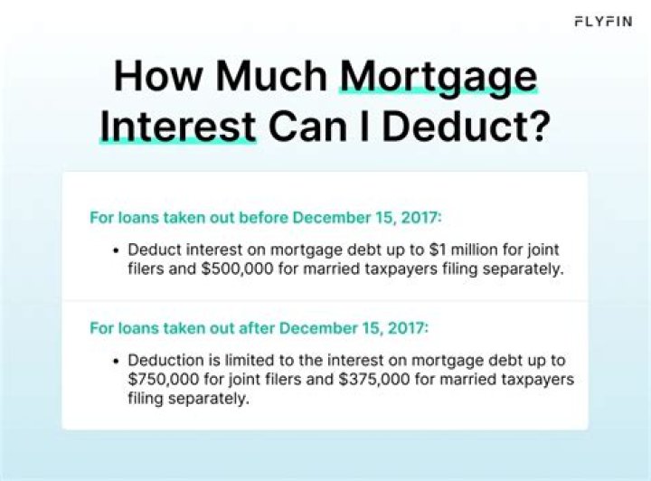 Can you deduct mortgage interest in Illinois?