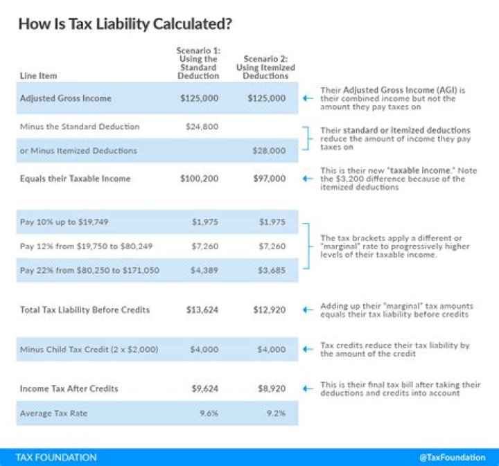 Can you deduct termite treatment on your taxes?