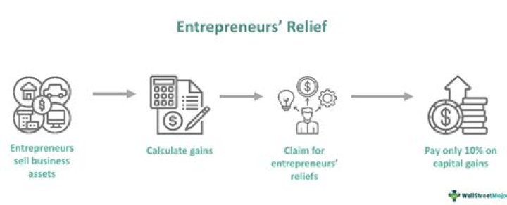 Can you get entrepreneurs relief on sale of shares?