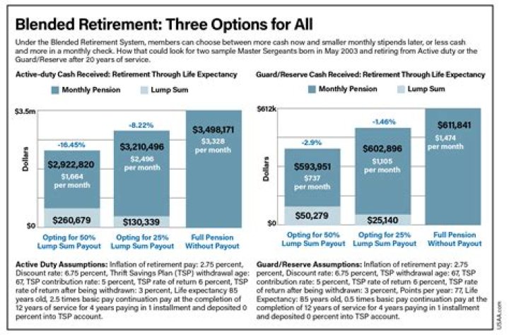 Can you get retroactive retirement benefits?