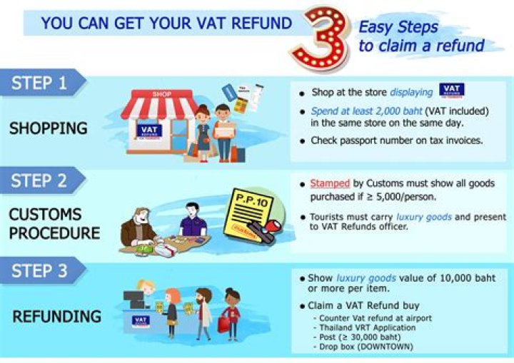 Can you get VAT refund on online purchase?