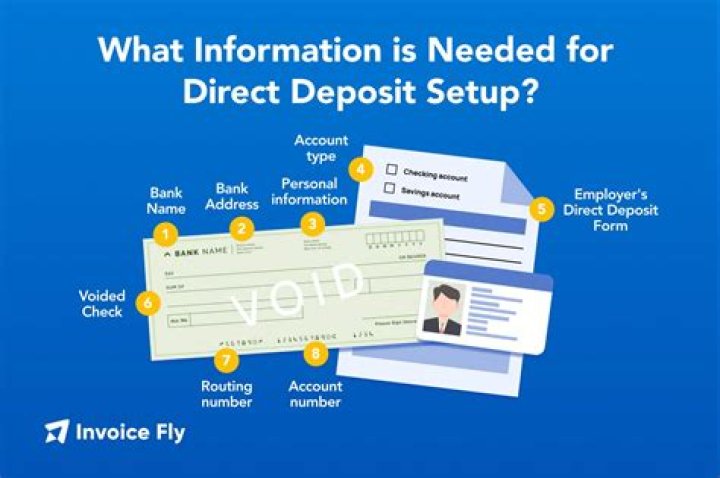 Can you get your money back if you put the wrong direct deposit?