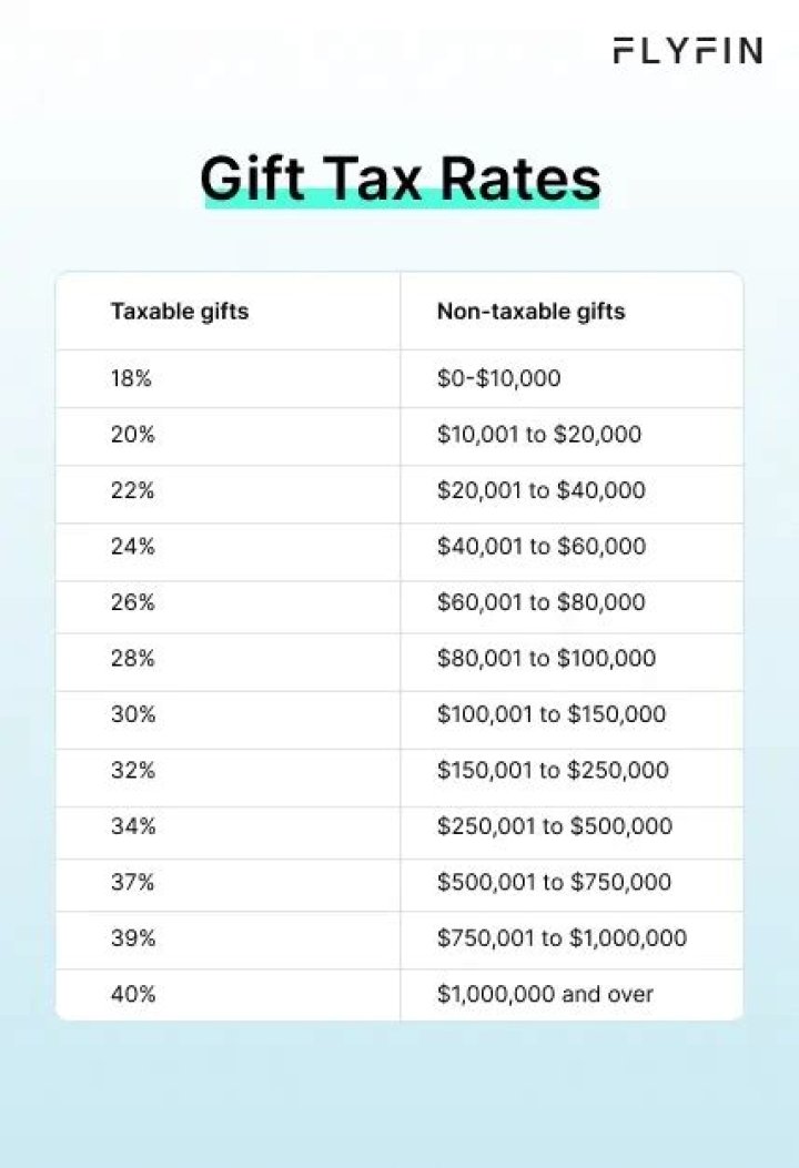 Can you gift a spouse tax free?