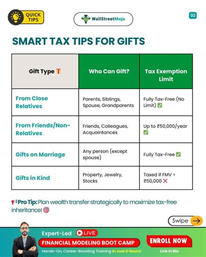 Can you gift shares without paying taxes?