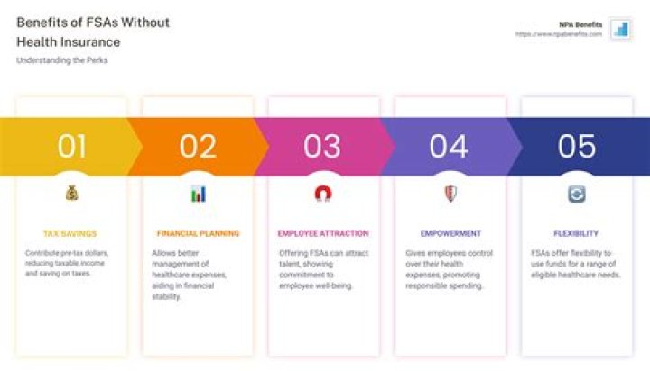 Can you have a flexible spending account without health insurance?