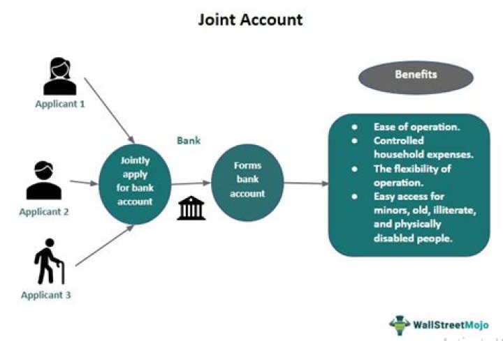Can you have a joint share dealing account?