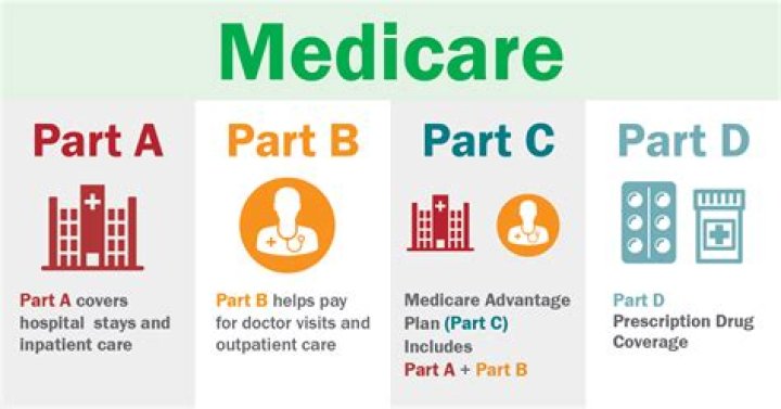 Can you have assets and get Medicare?