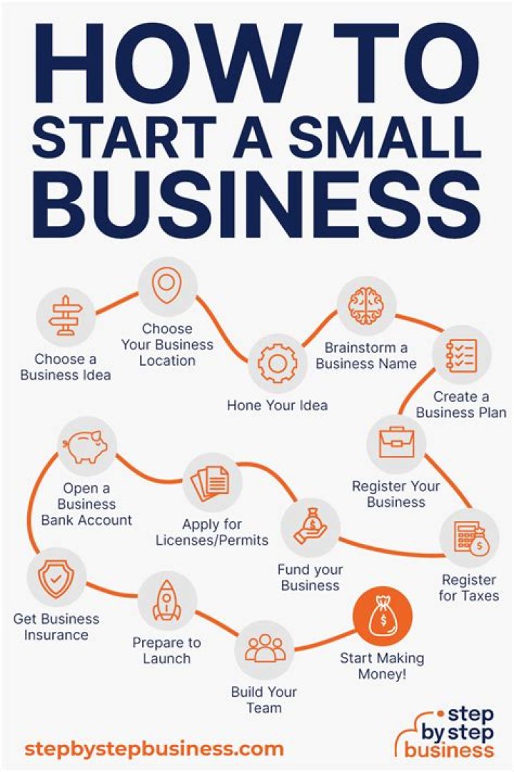 Can you incorporate an online business?